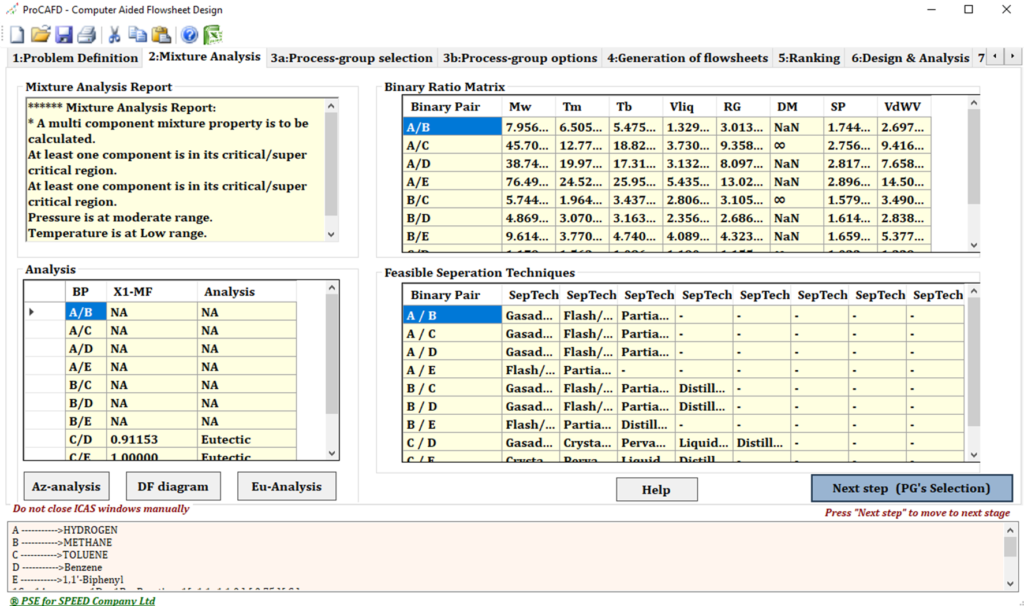 Property Analysis of ProCAFD