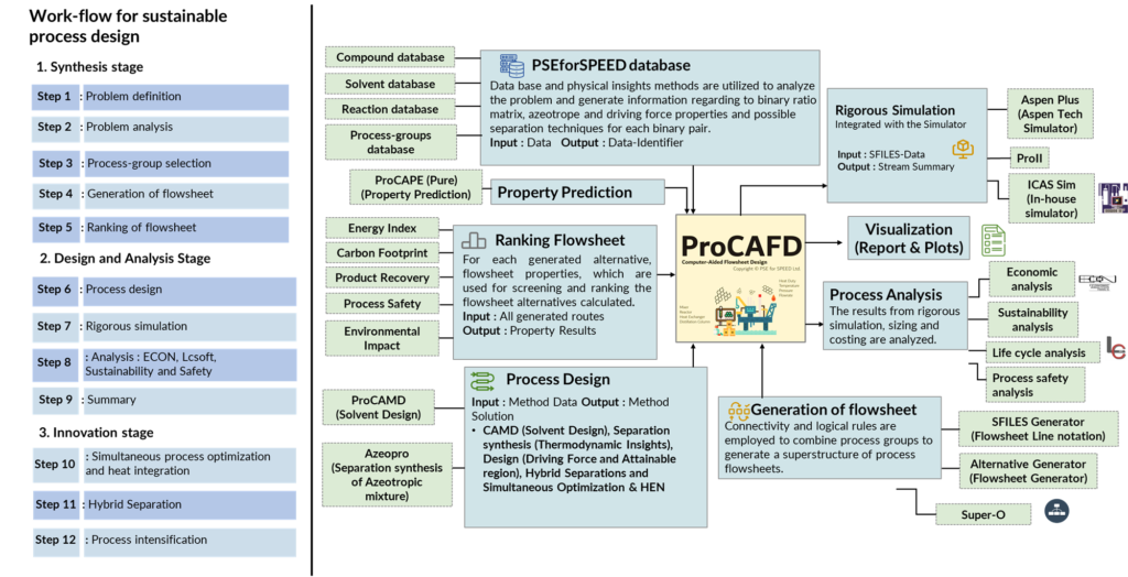 workflow and architecture of ProCAFD